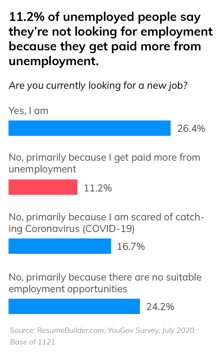 percentage of people not looking for work