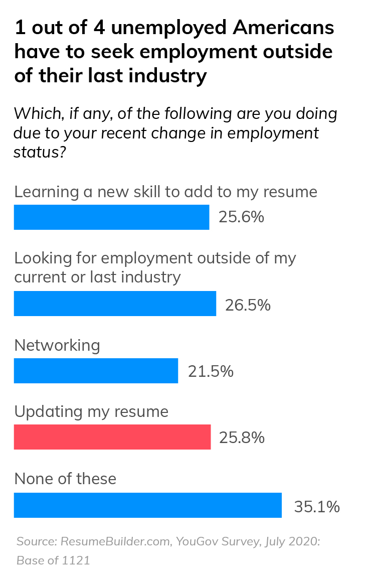 seeking employment outside of industry