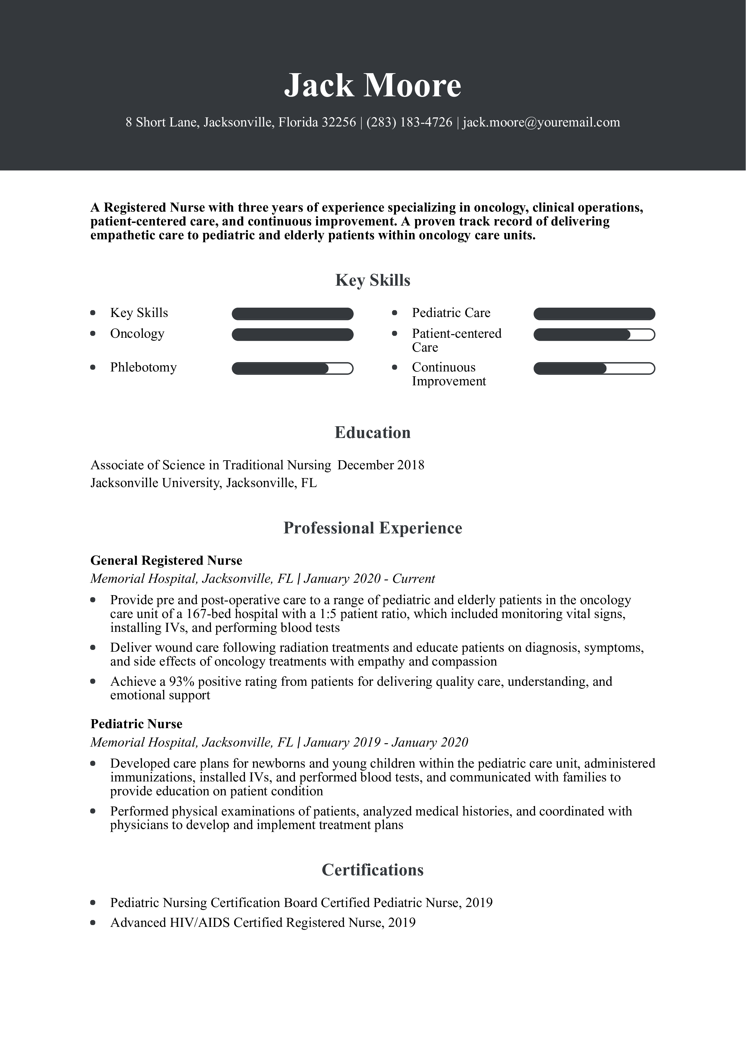 Entry-Level Registered Nurse Resume Example