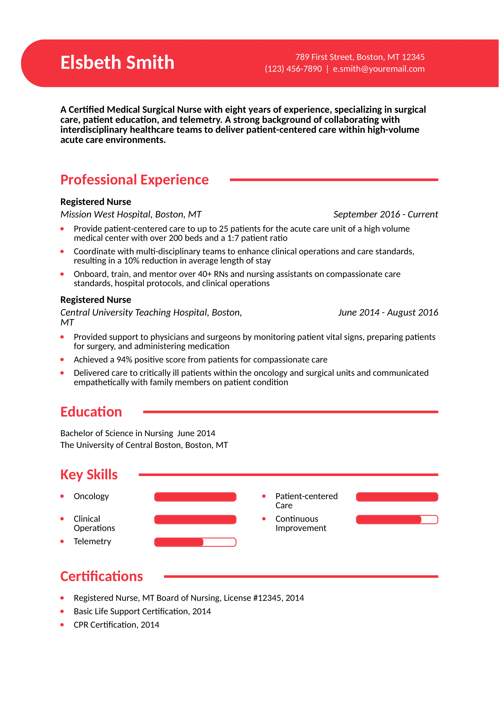 Registered Nurse Resume Examples and Templates for 2025