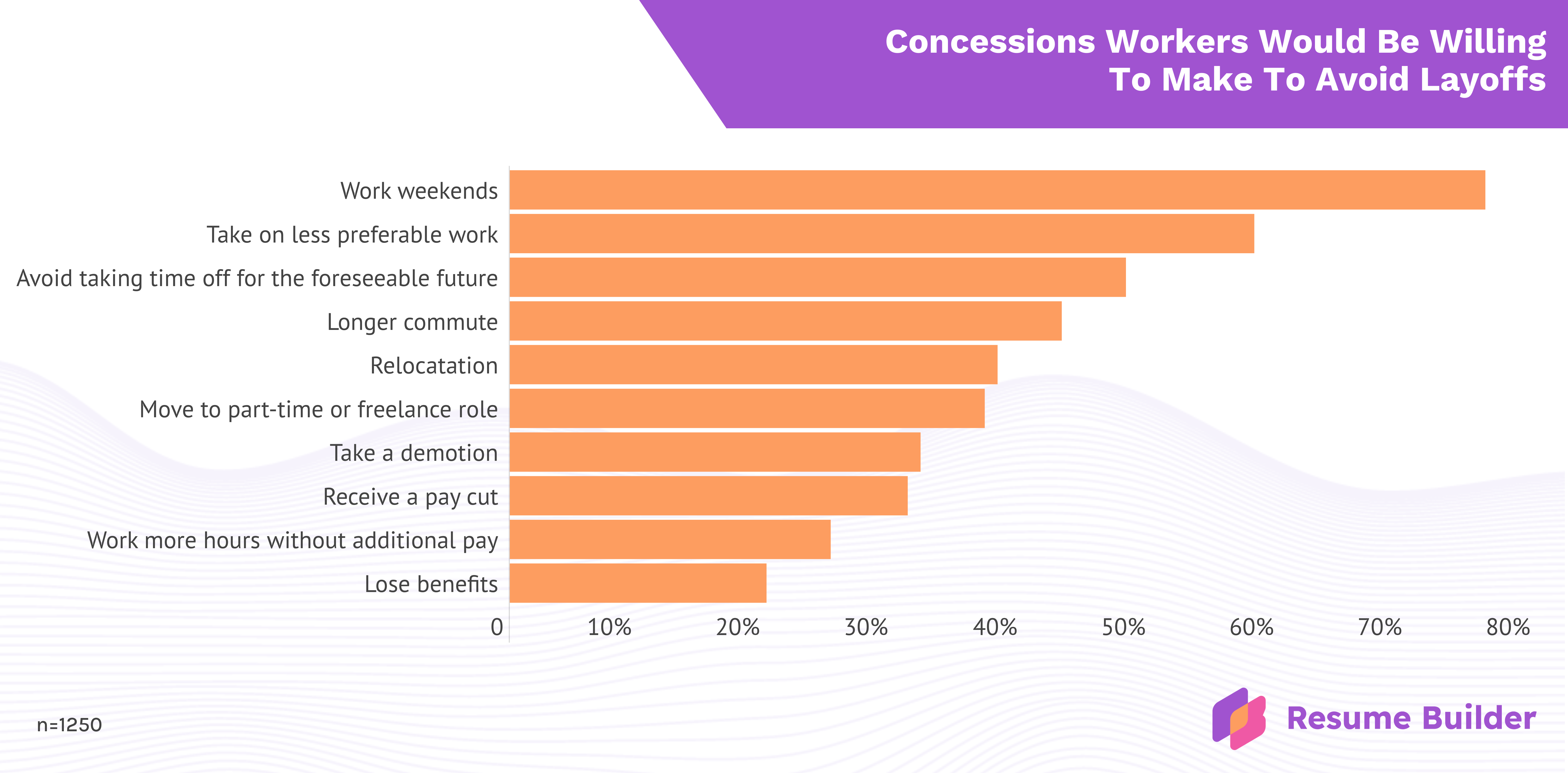 Survey infographic