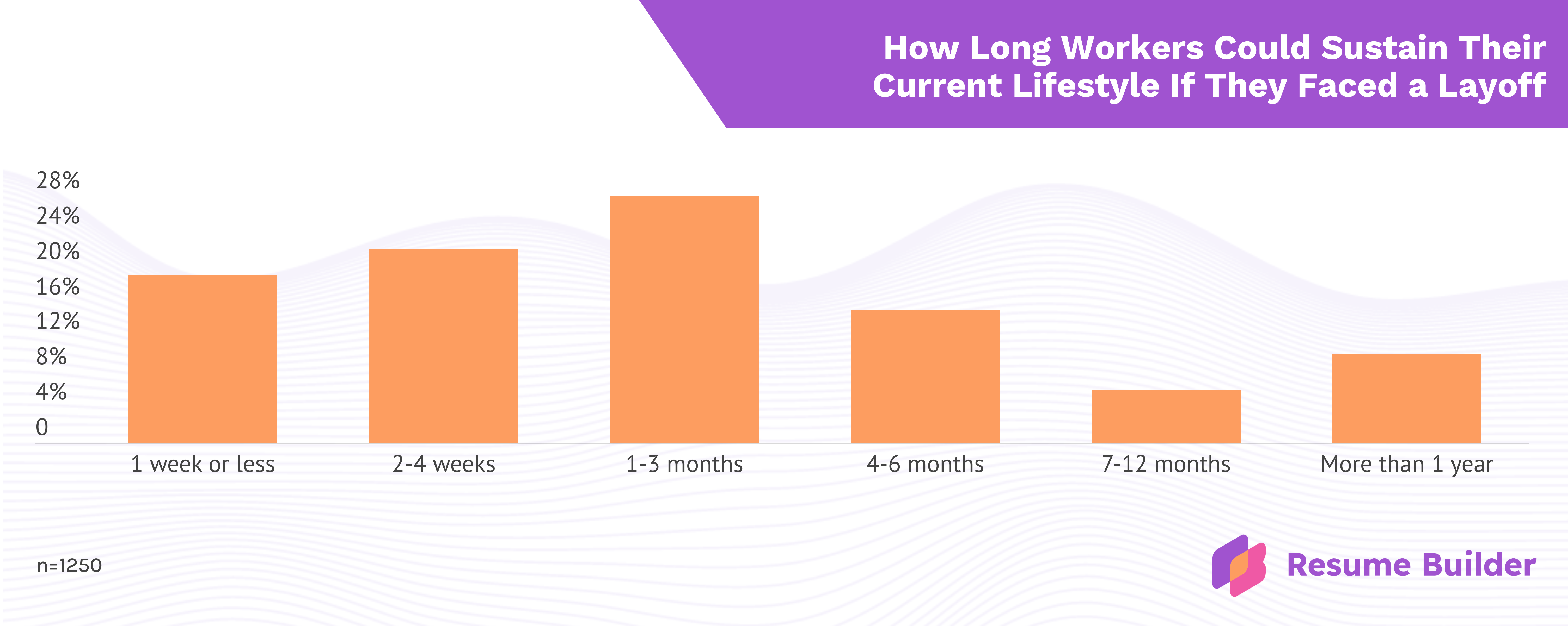 Survey infographic
