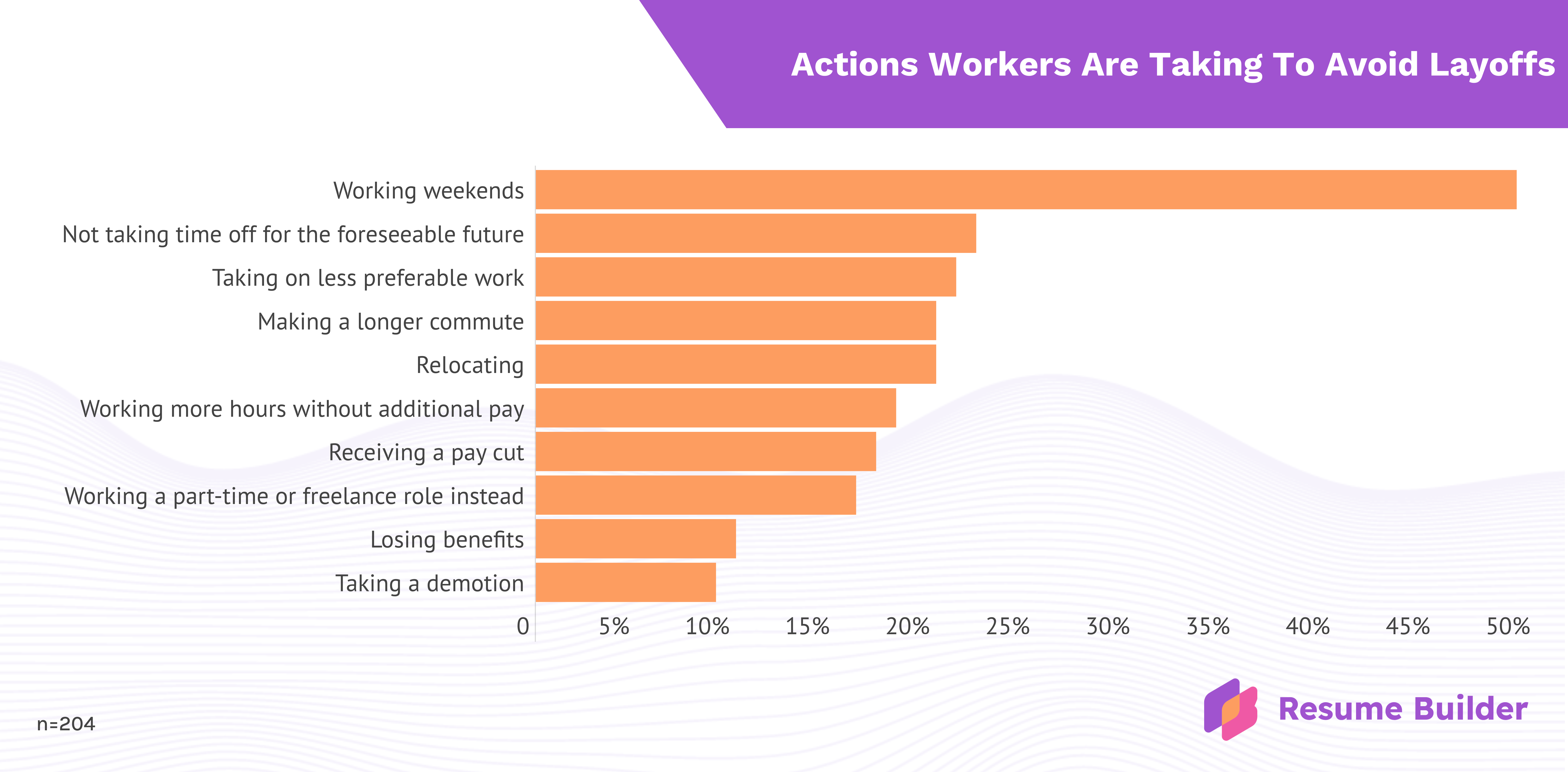 Survey infographic