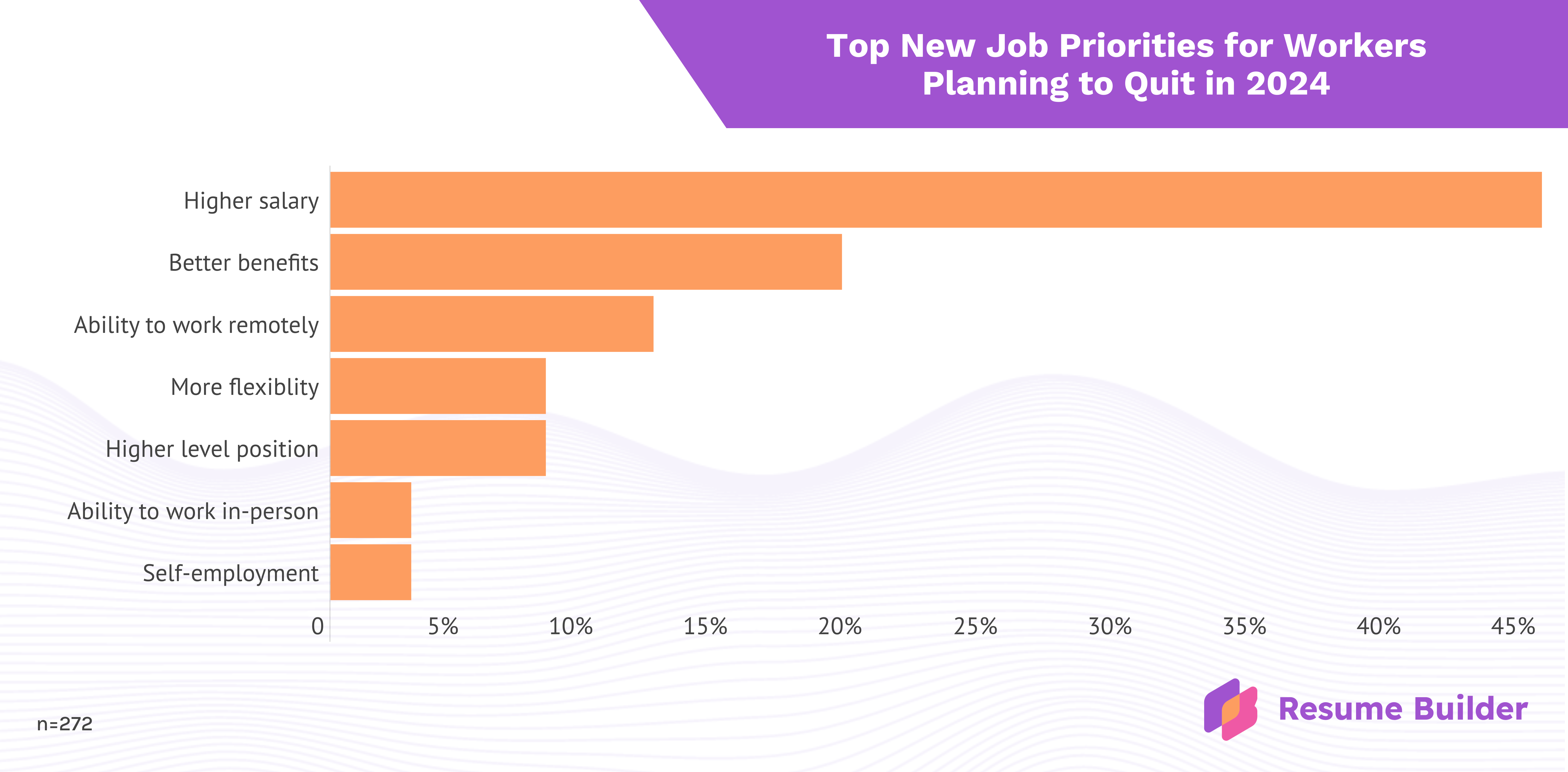 ResumeBuilder survey results