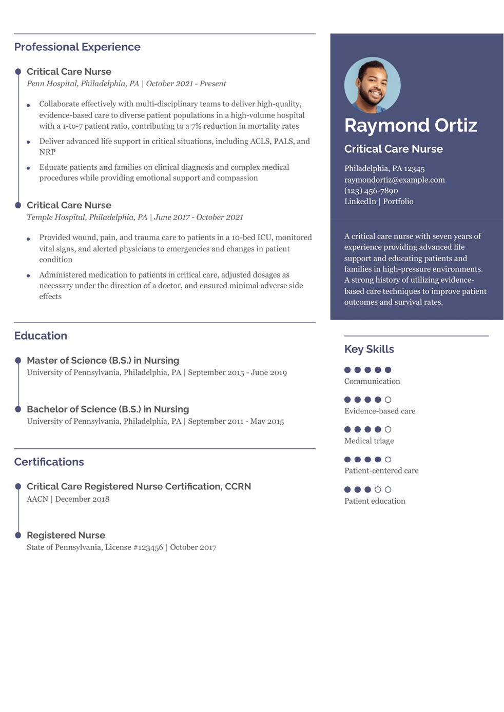 ICU Nurse Resume Examples and Templates for 2025