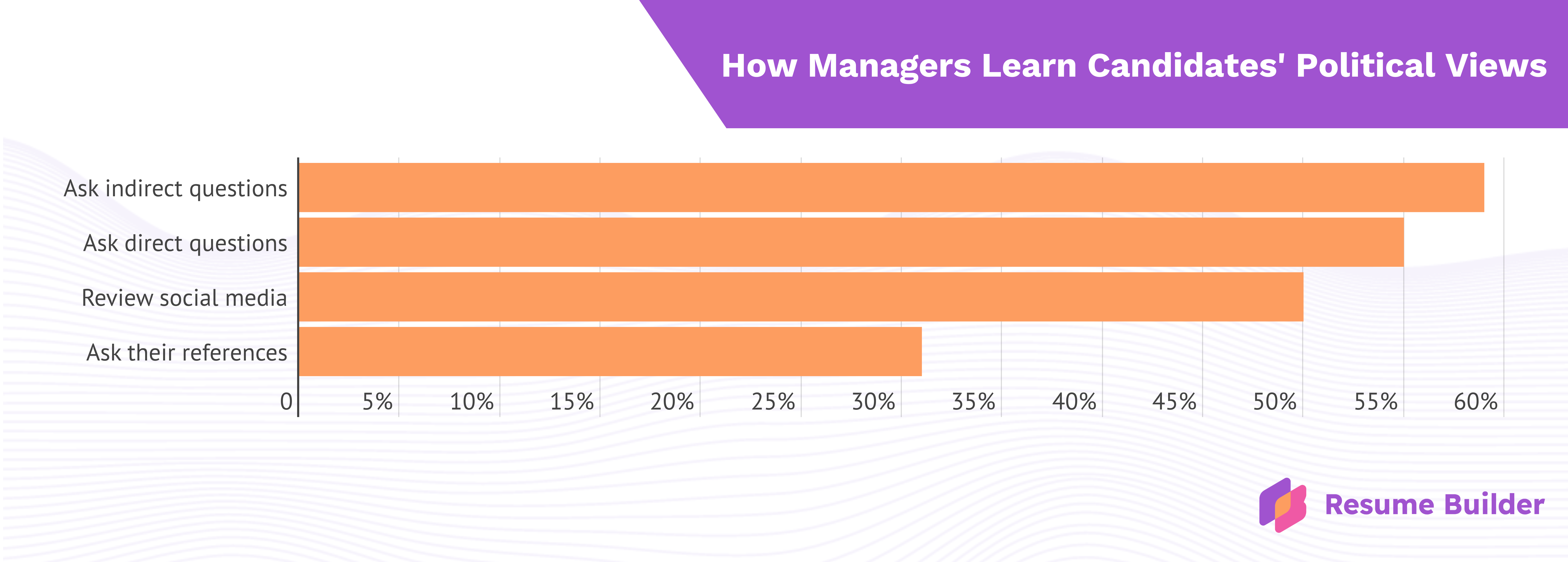 ResumeBuilder hiring infographic