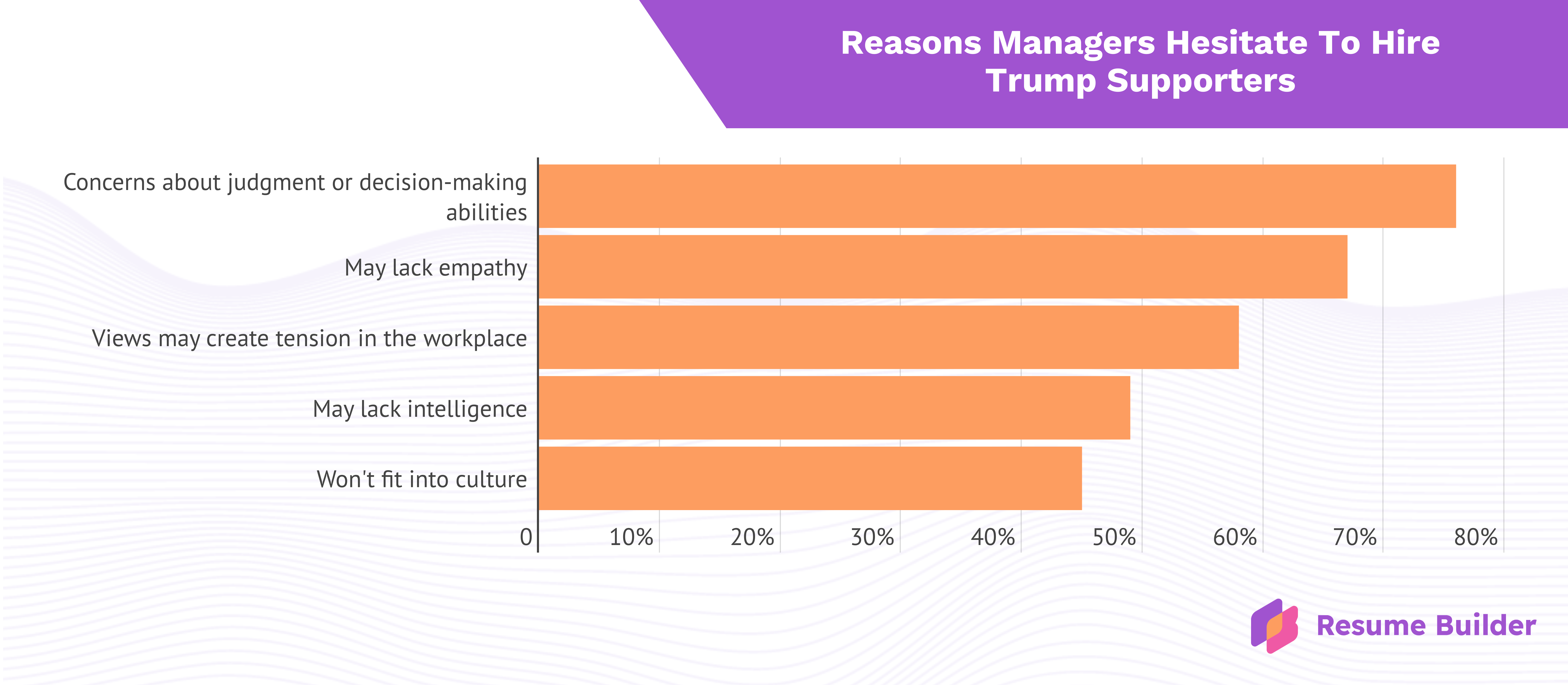 ResumeBuilder hiring infographic