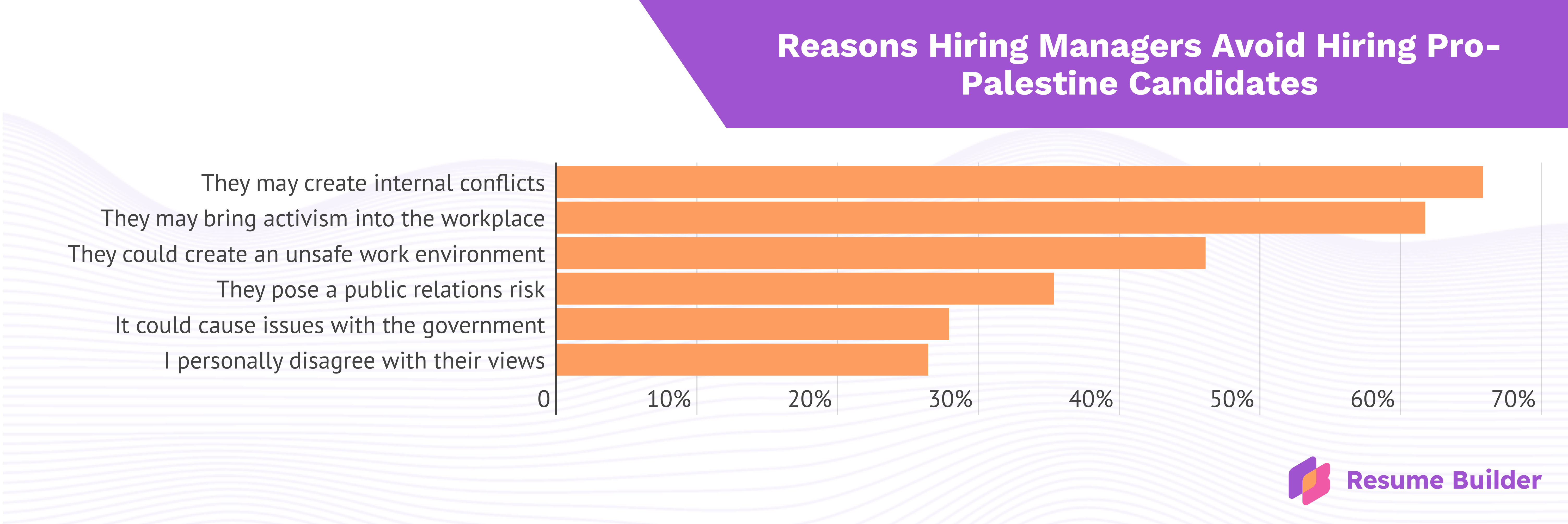 Pro-Palestine survey graphic