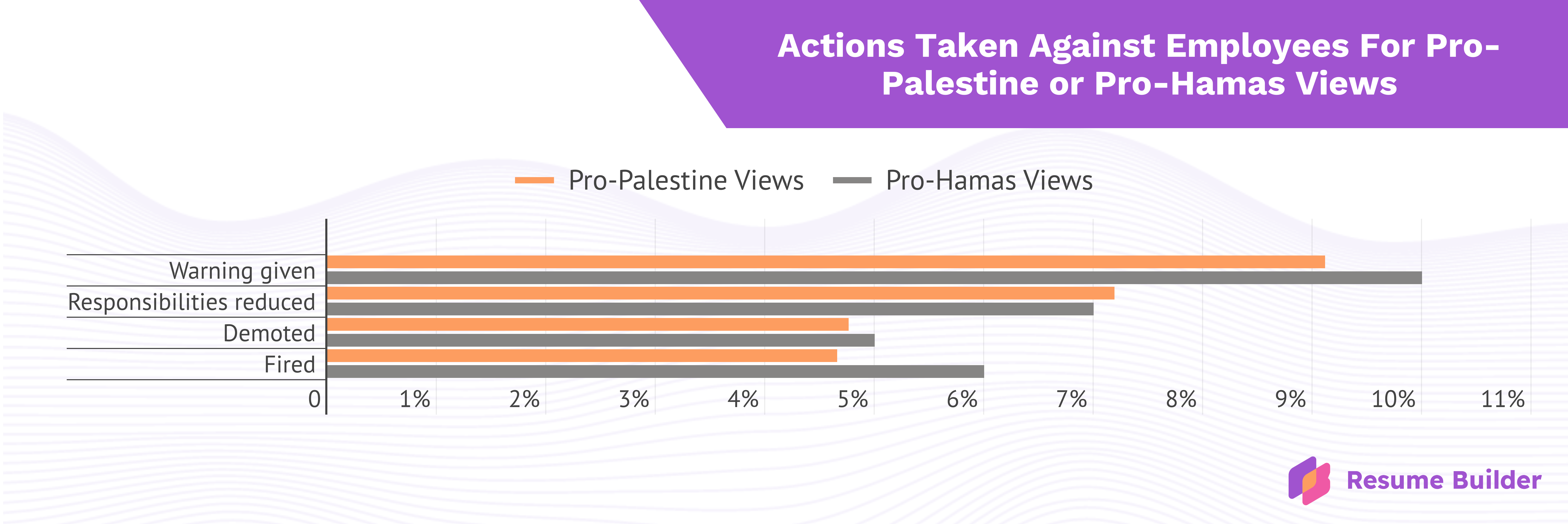 Pro-Palestine survey graphic