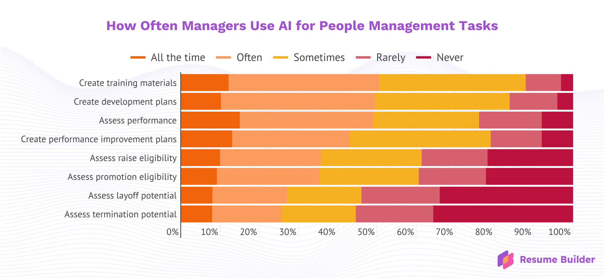 Managers Using AI for Personnel Decisions