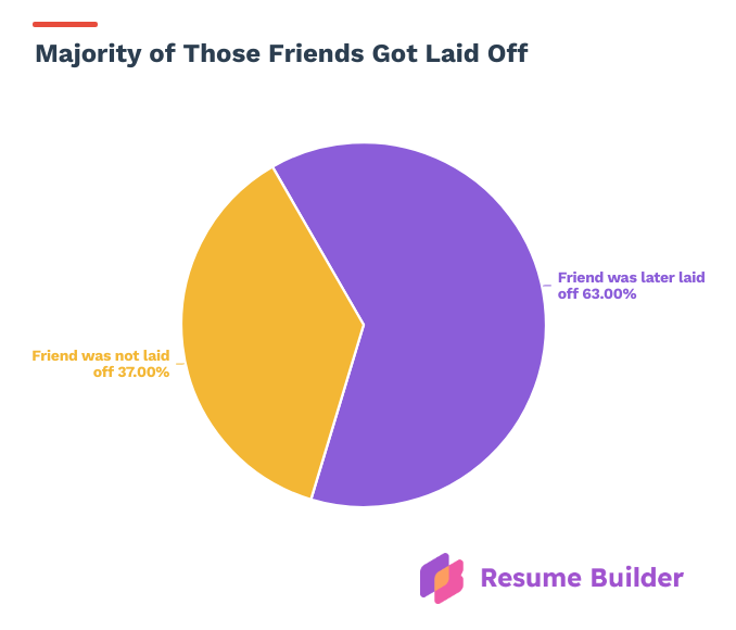Resume Builder survey graphic