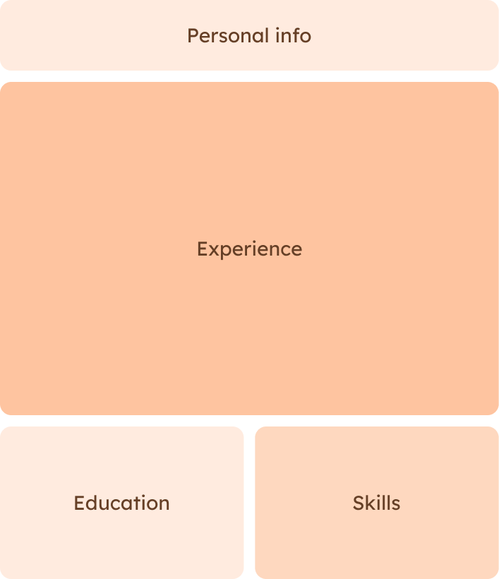 chronological-resume-new