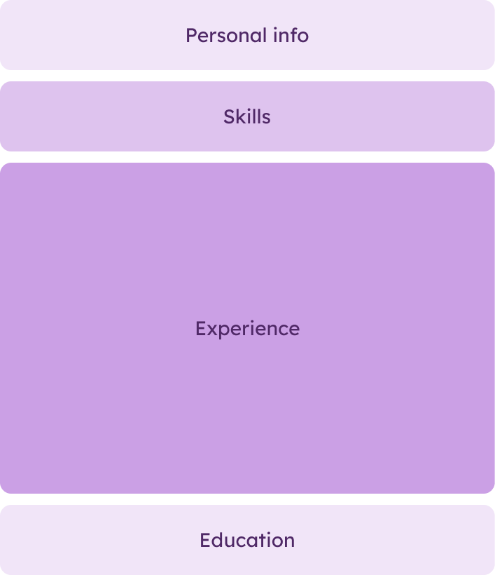 combination-resume-new