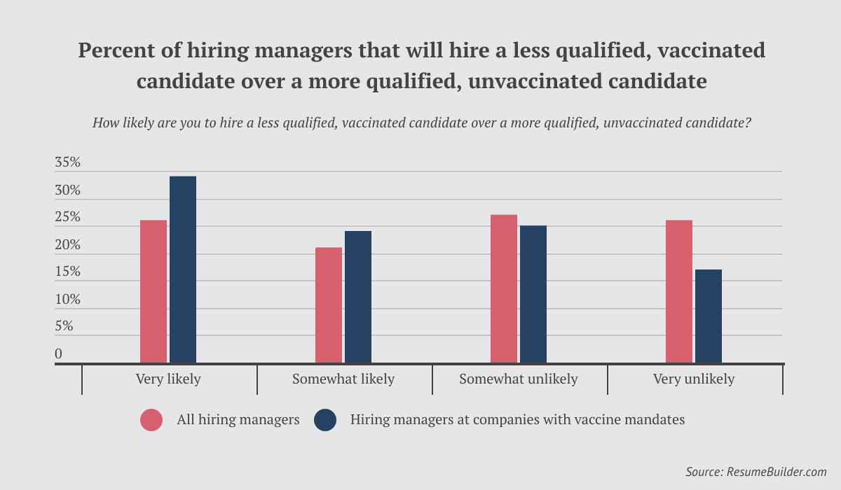 Vax Status on Resumes - 4 - Qualifications