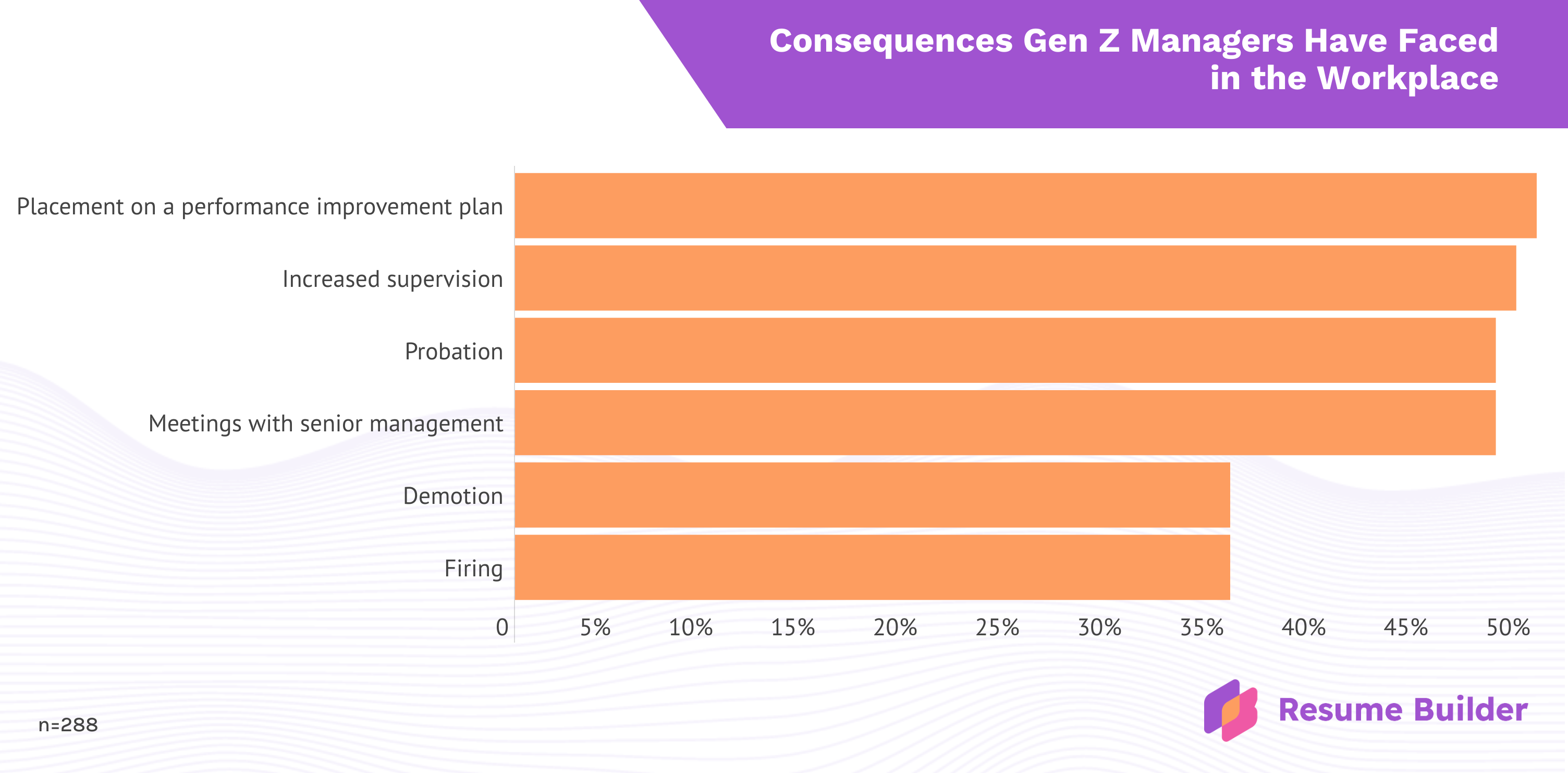 RB Consequences Gen Z Managers