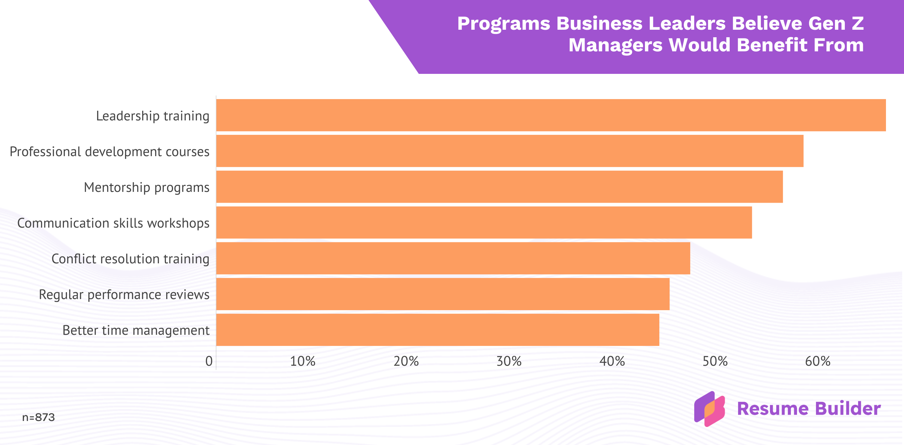RB Programs for Gen Z Managers