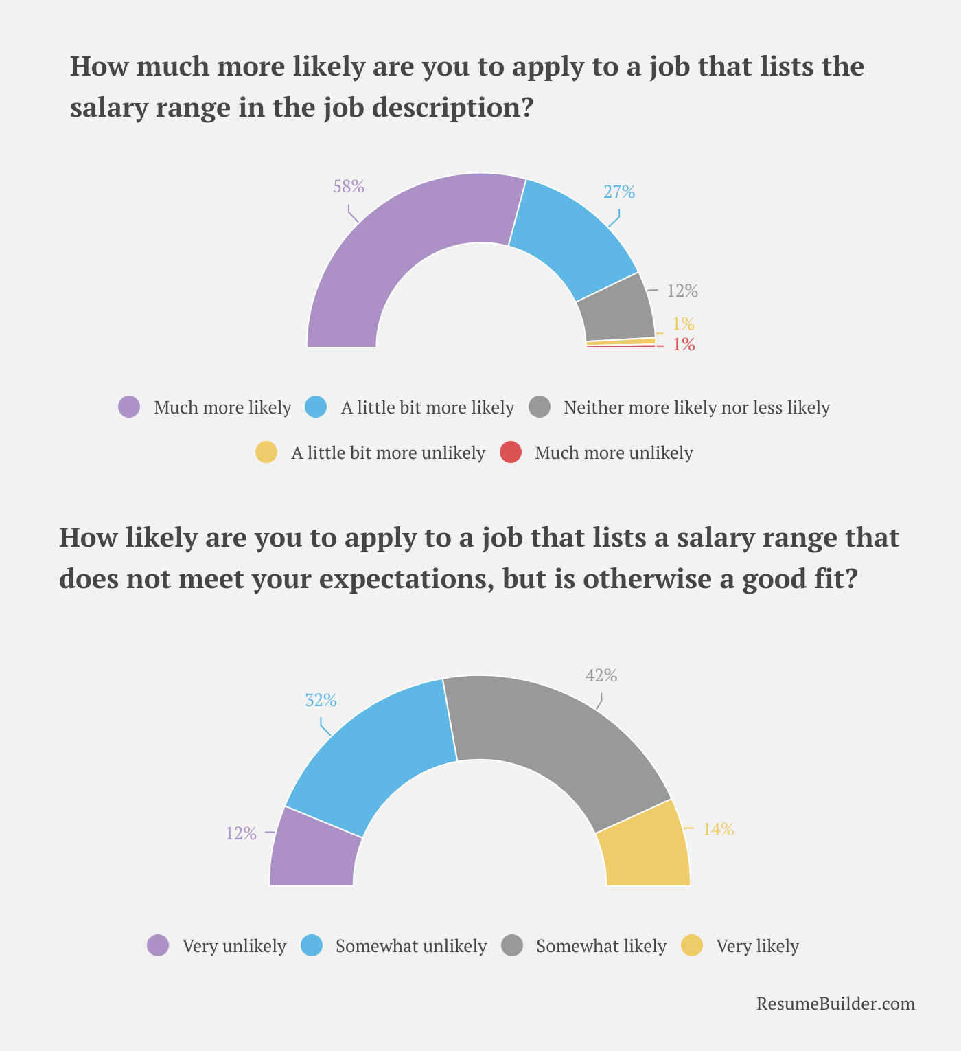 salary transparency 2