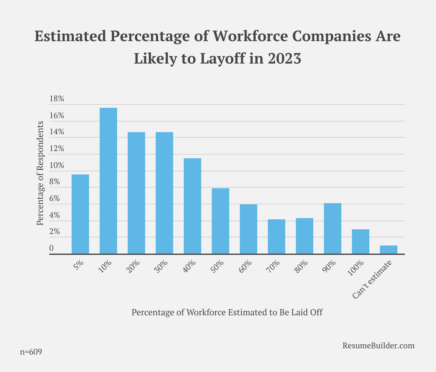 Layoffs 2023 2