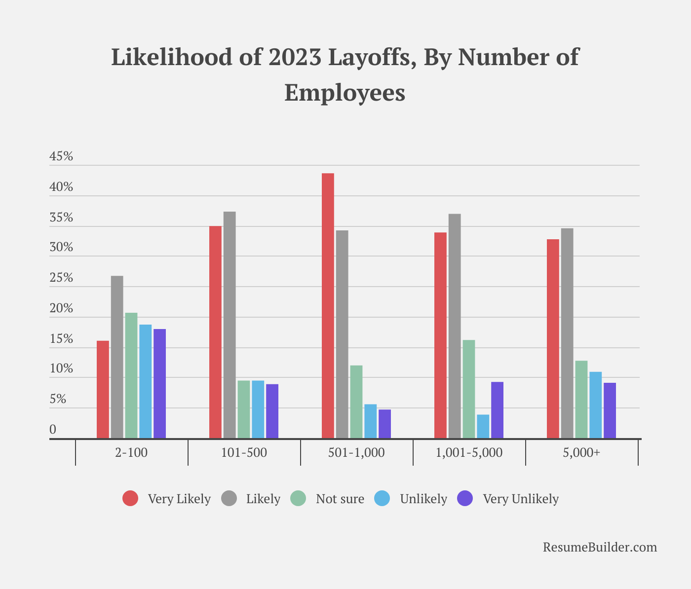 Layoffs 2023