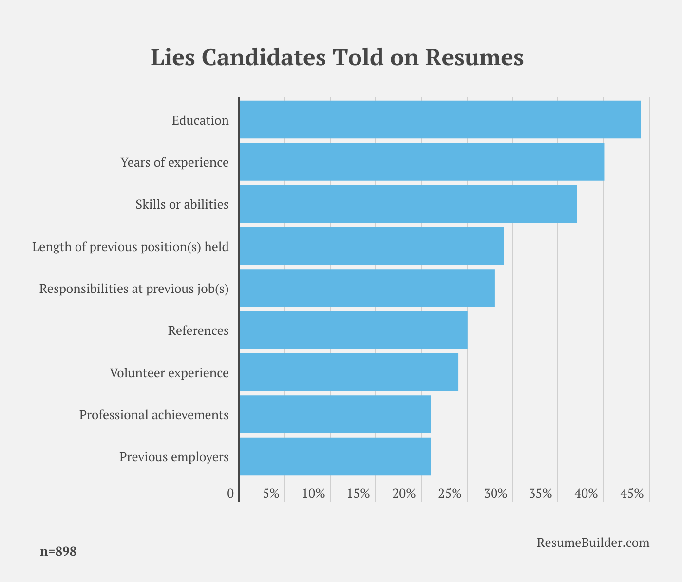 lying 1