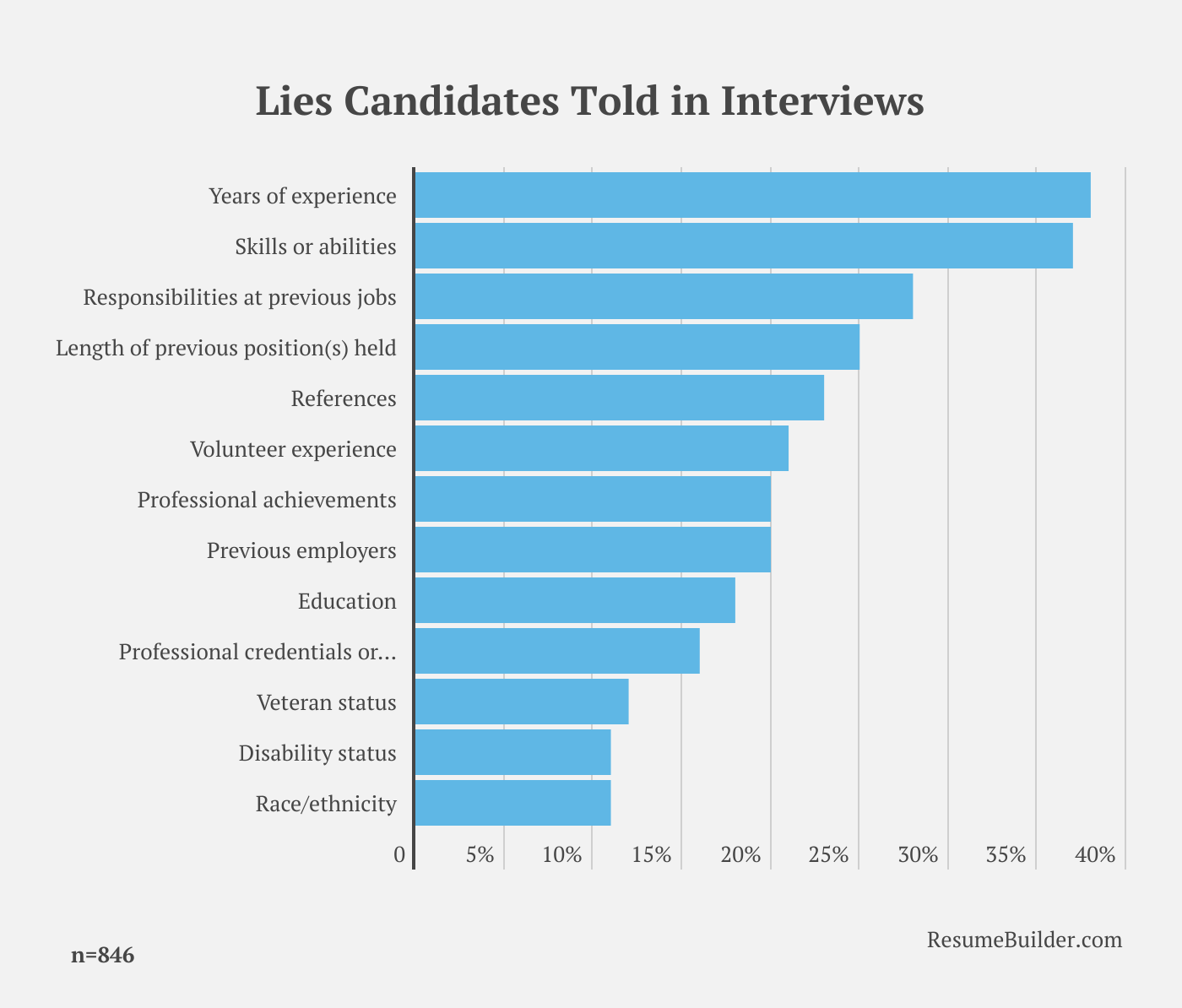 lying 2