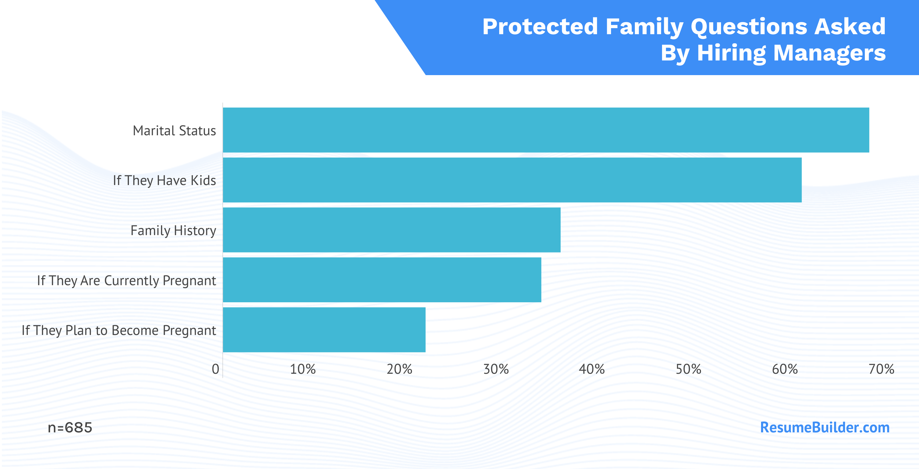 RB HM Family Questions Specific