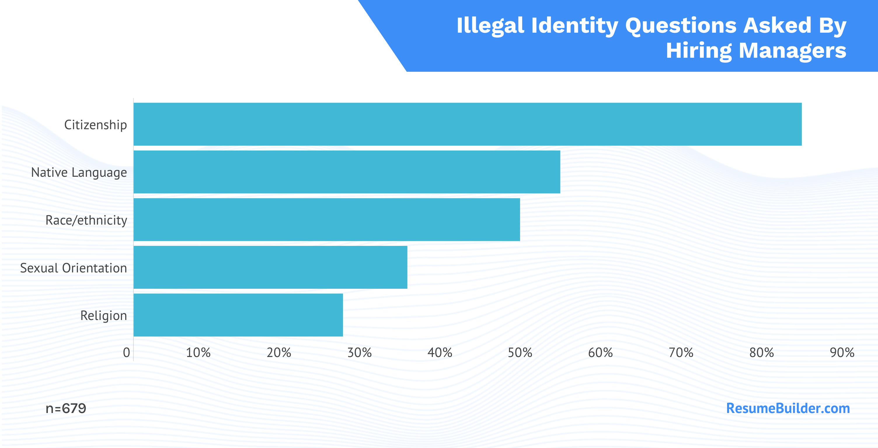 RB HM Identity Specific Qs