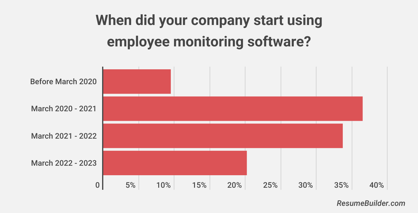 Remote Work Monitoring 1