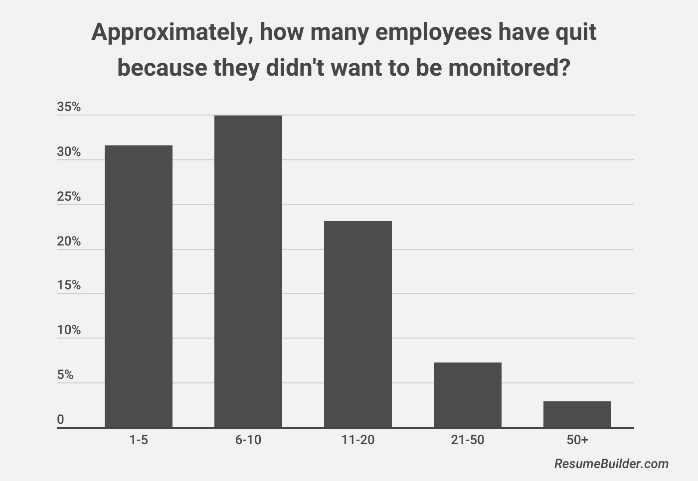 Remote Work Monitoring 4