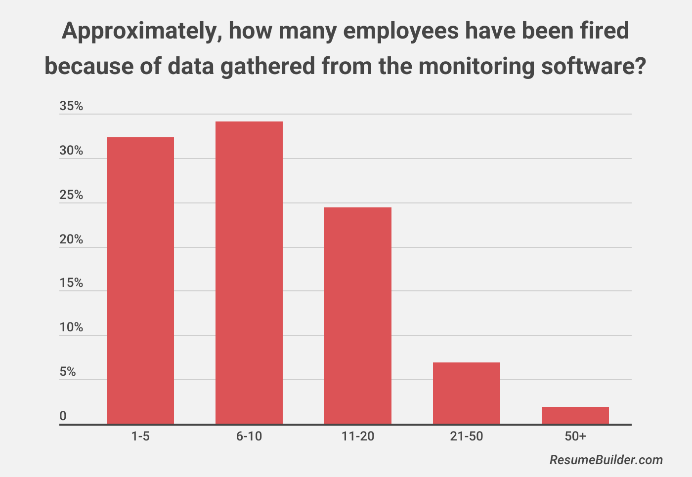 Remote Work Monitoring 5