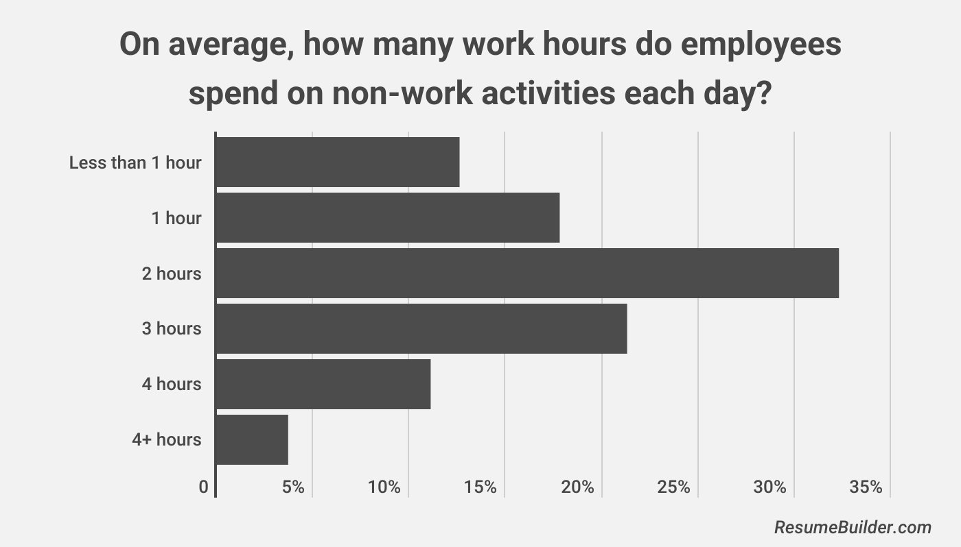 Remote Work Monitoring 6