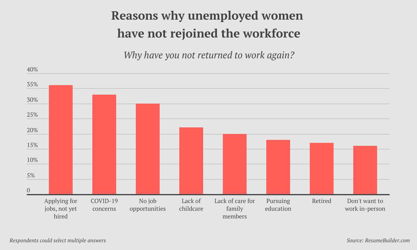 Women Leaving Workforce - Reasons why women aren't back to work
