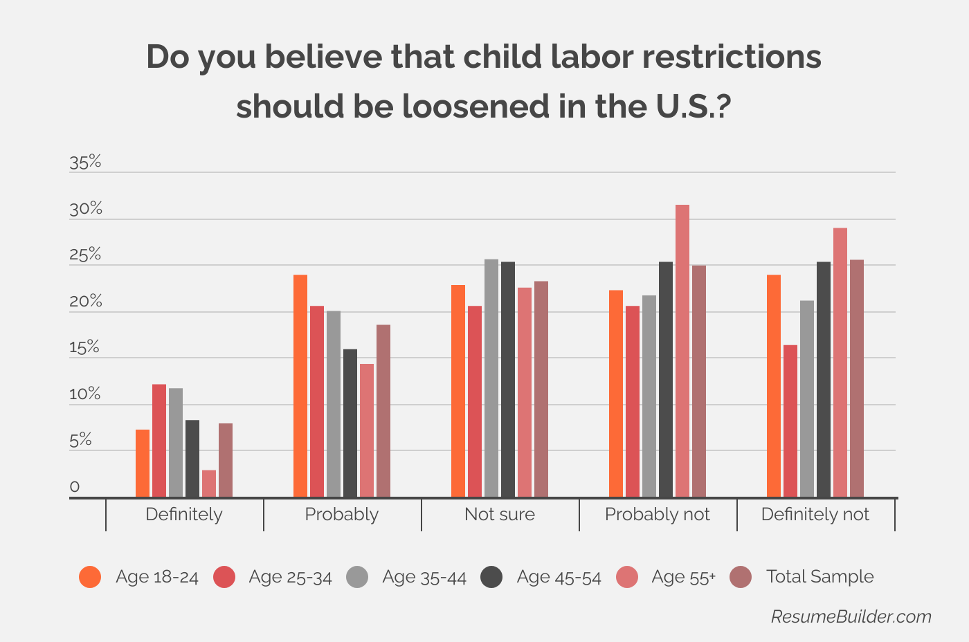 Child Labor Laws 1
