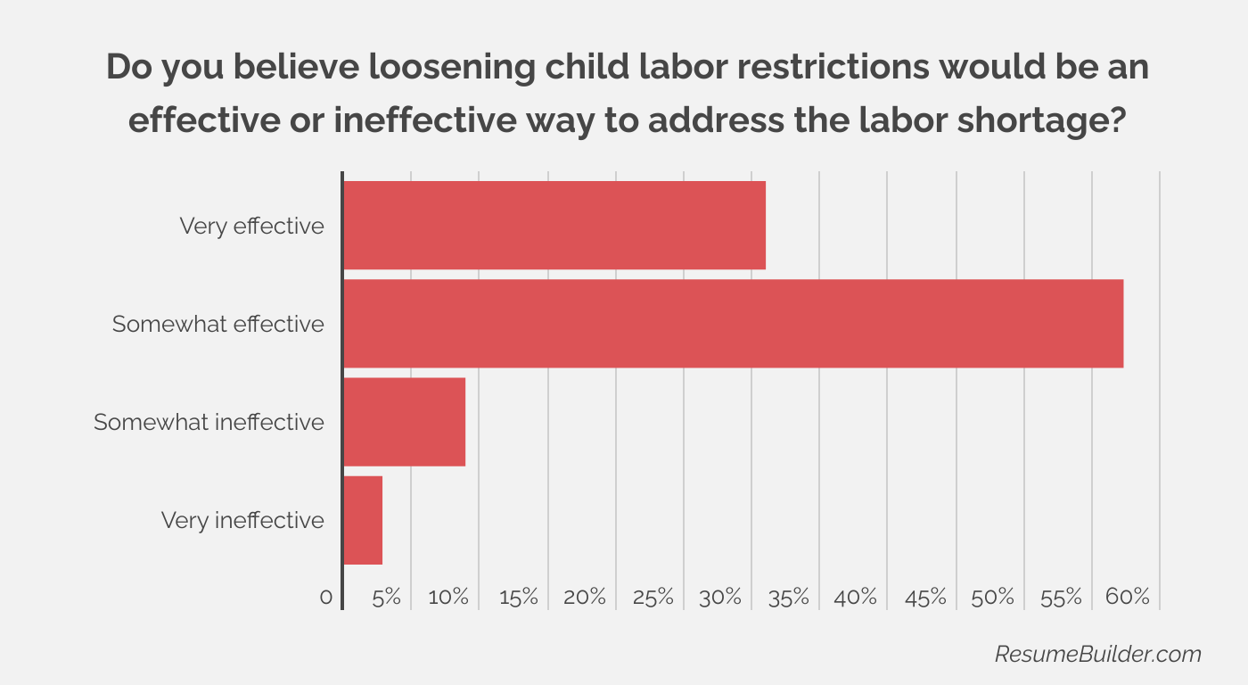 Child Labor Laws 2