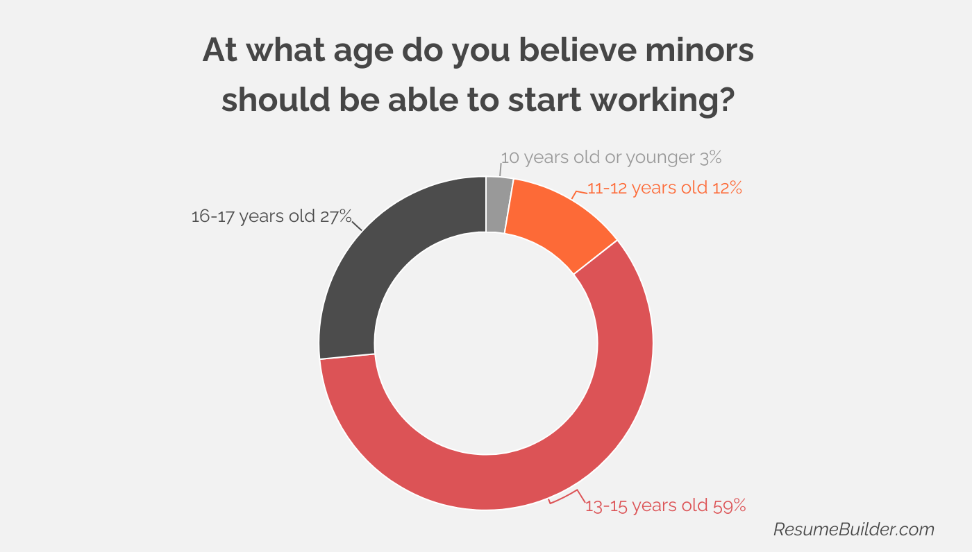 Child Labor Laws 4