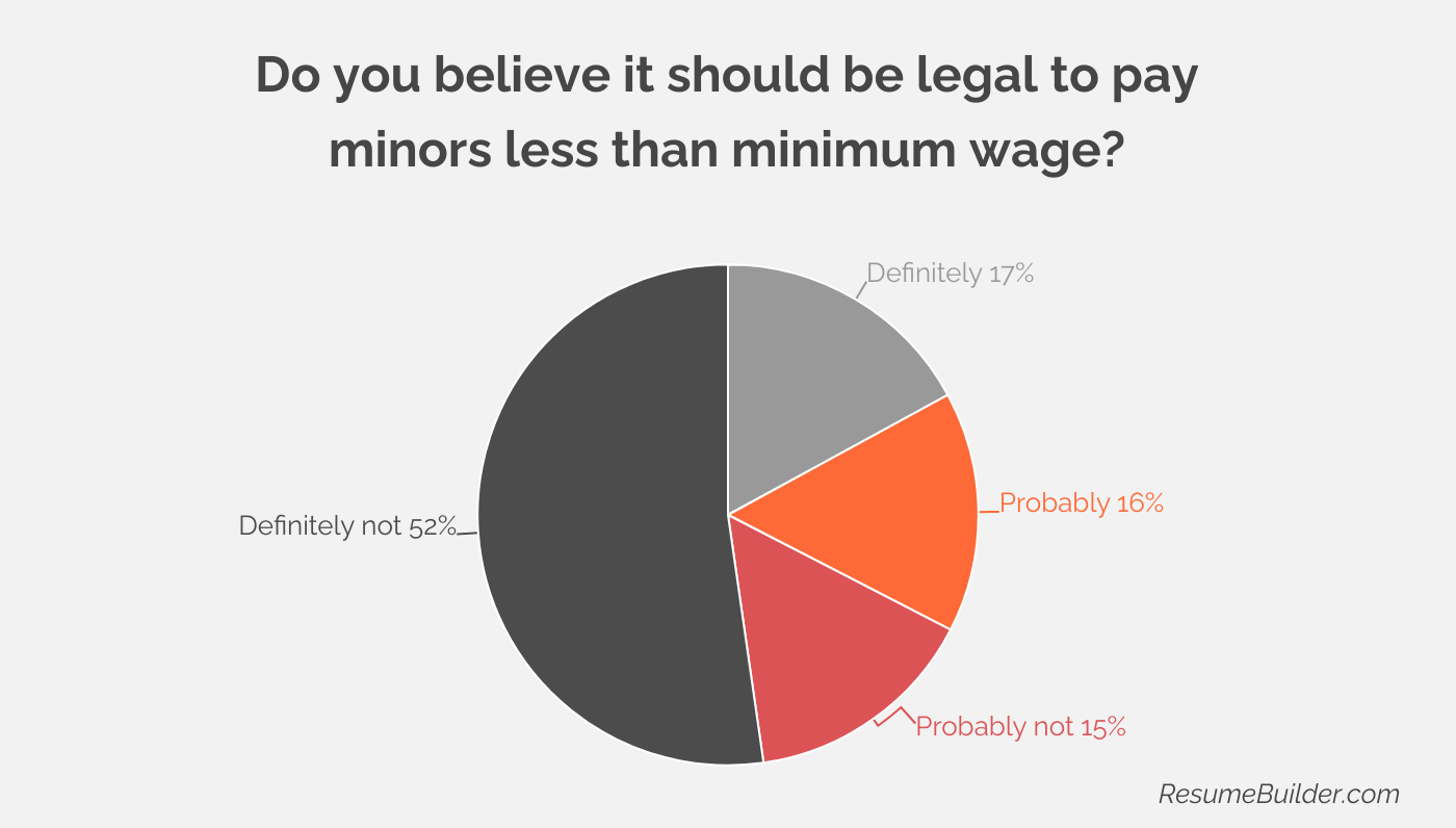 Child Labor Laws 5