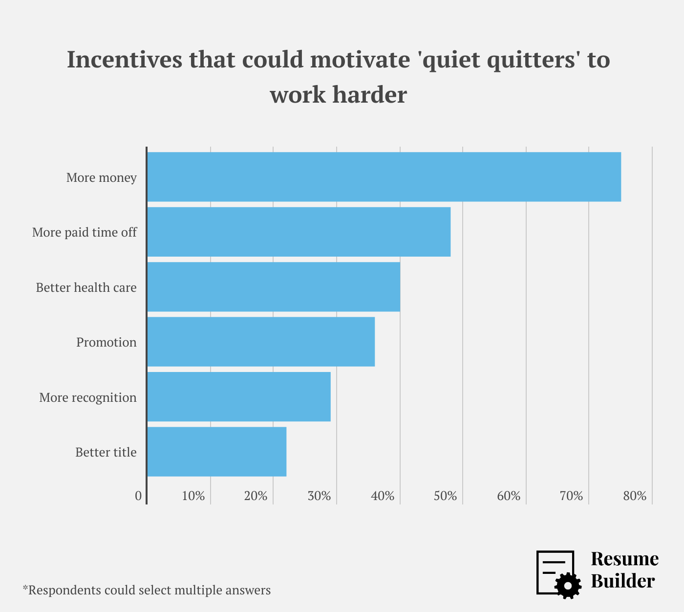 Quiet quitting 4