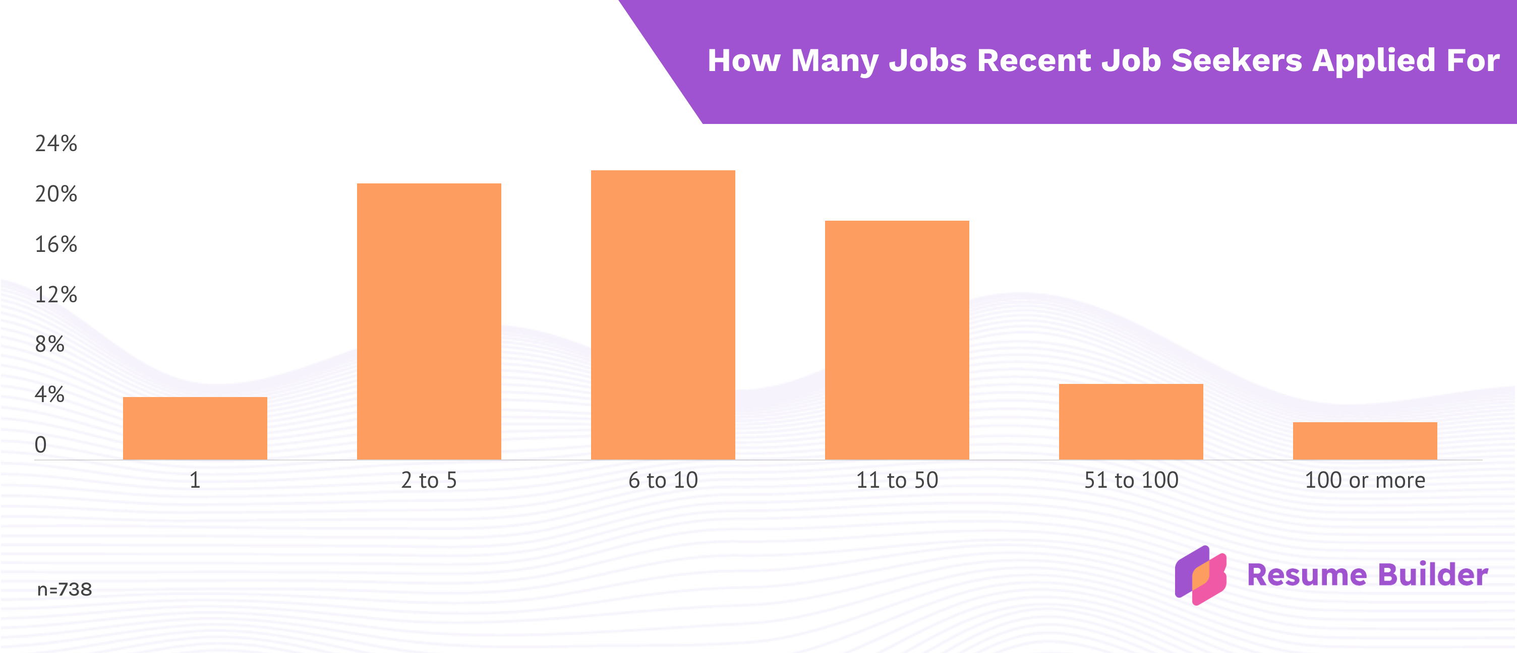 RB Job Search 2