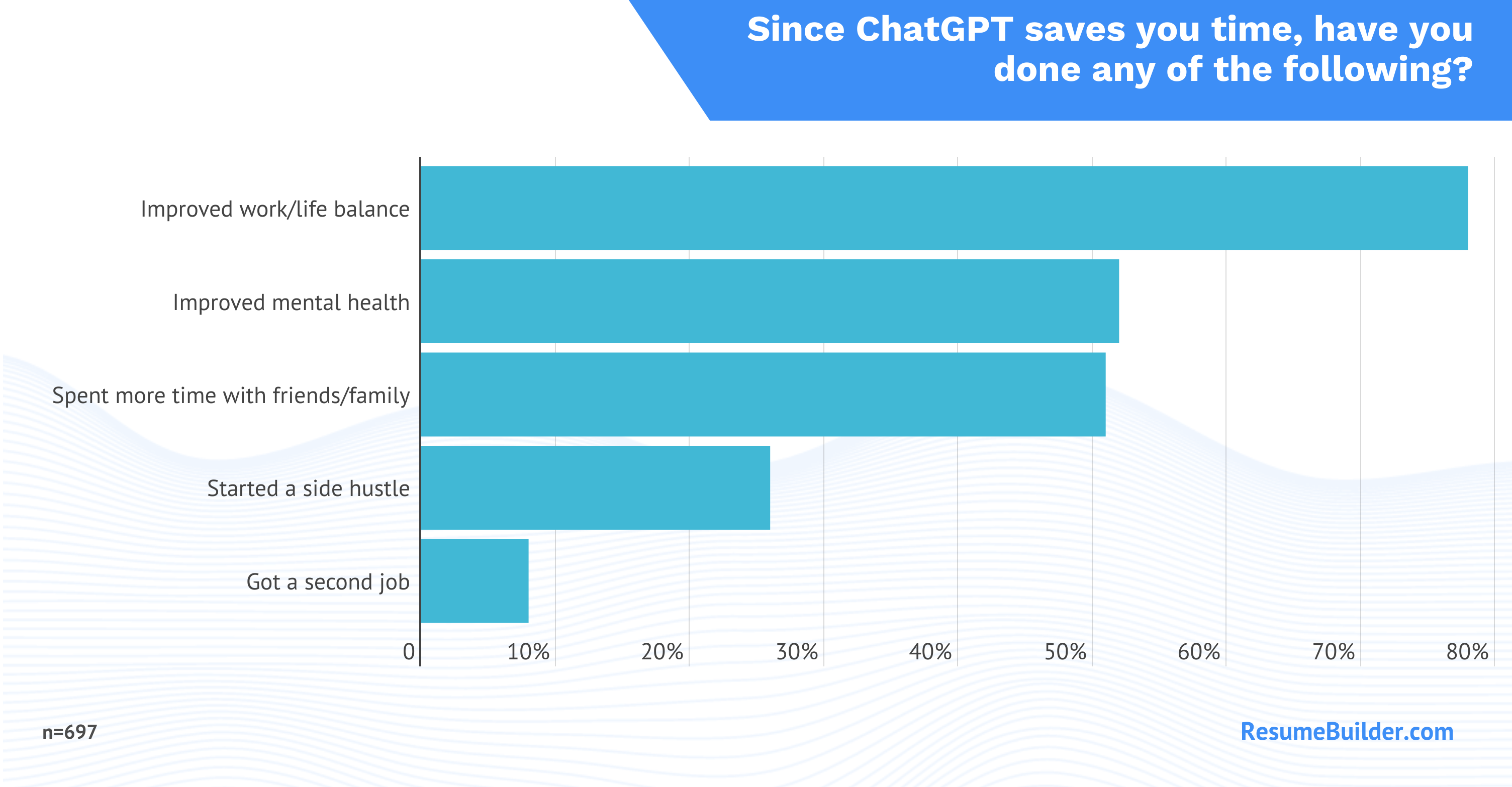 ChatGPT 3