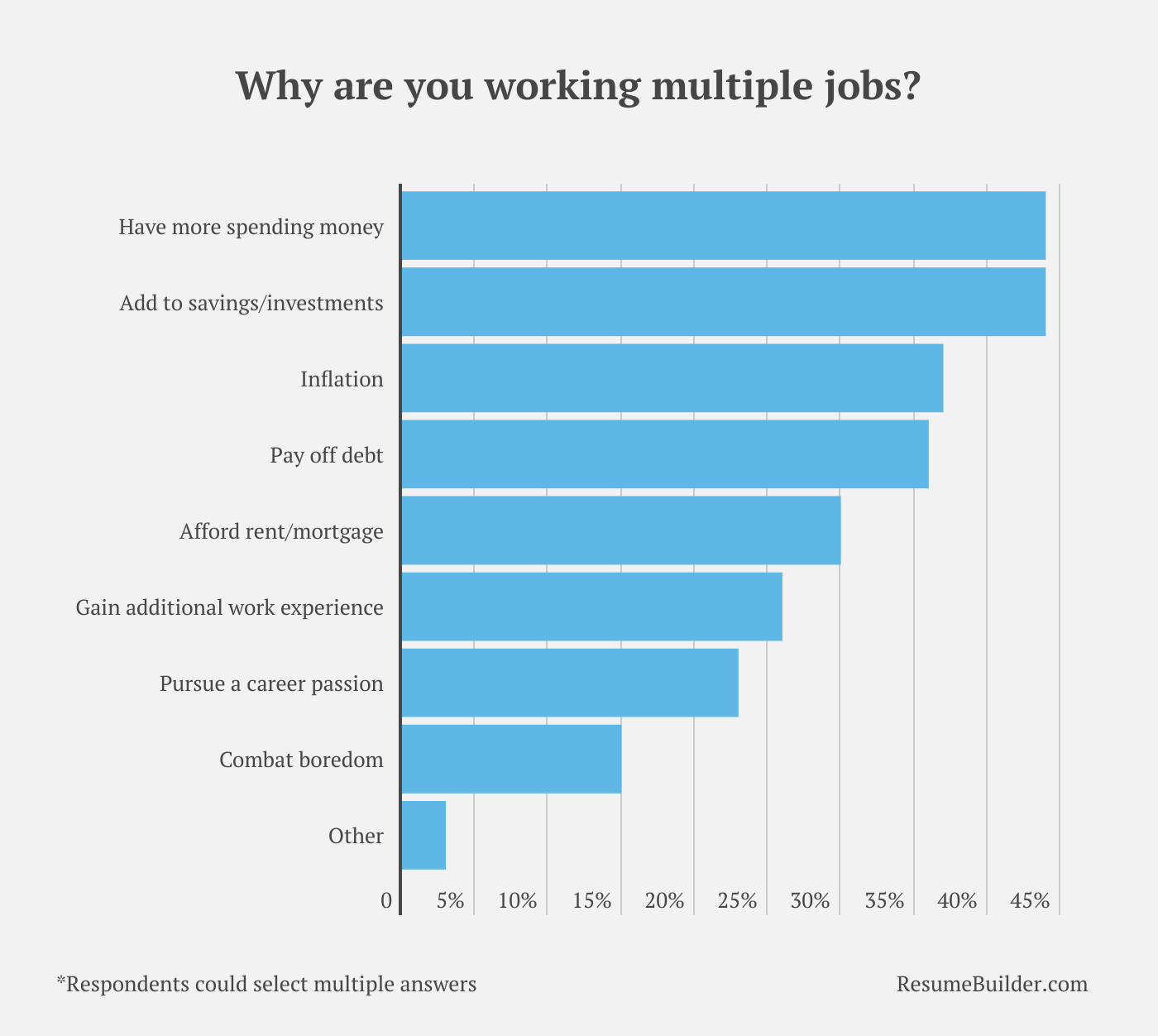 2 remote jobs 2