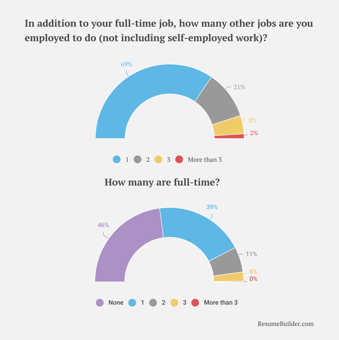 2 remote jobs 4