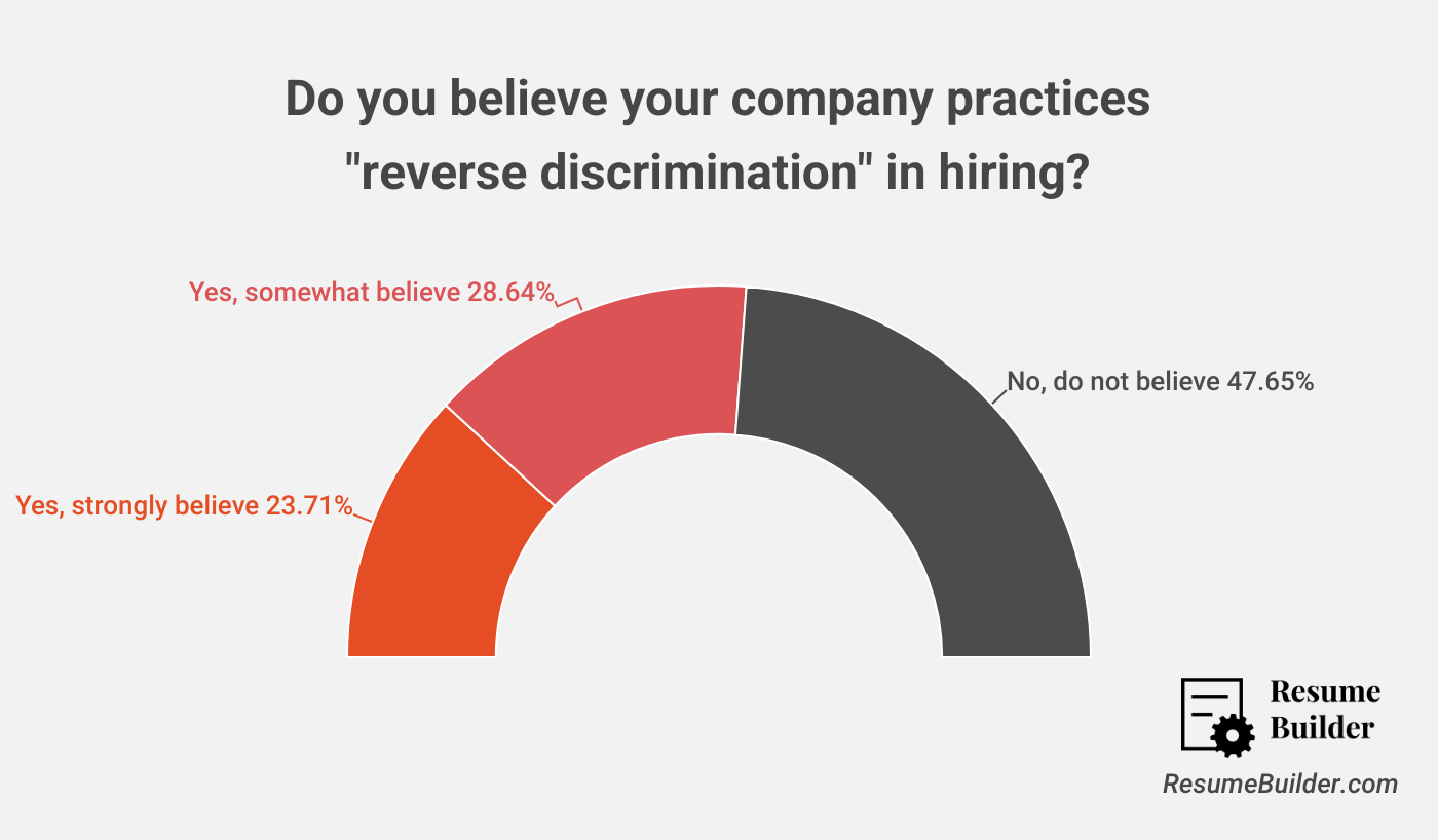 Reverse Discrimination 1