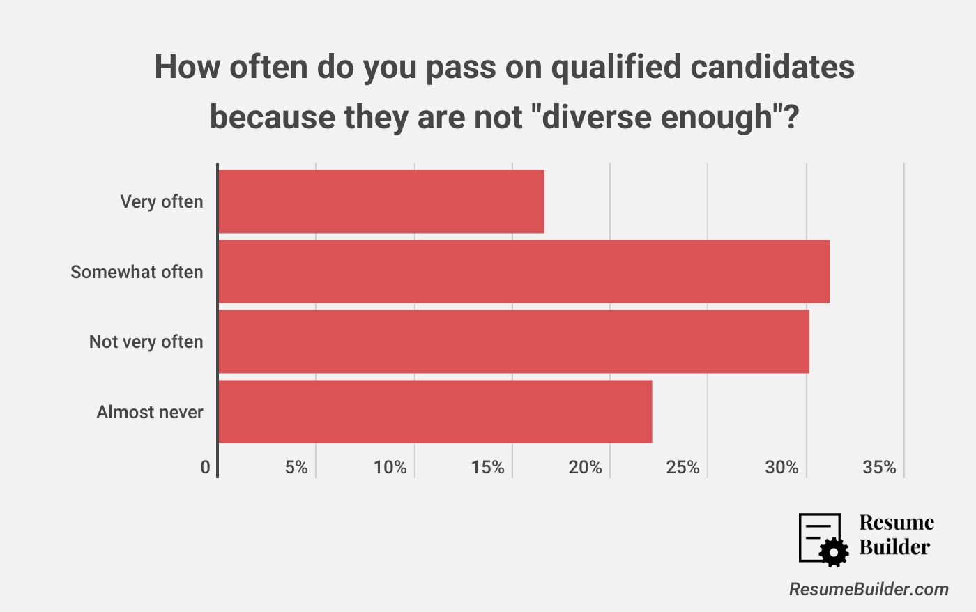 Reverse Discrimination 2