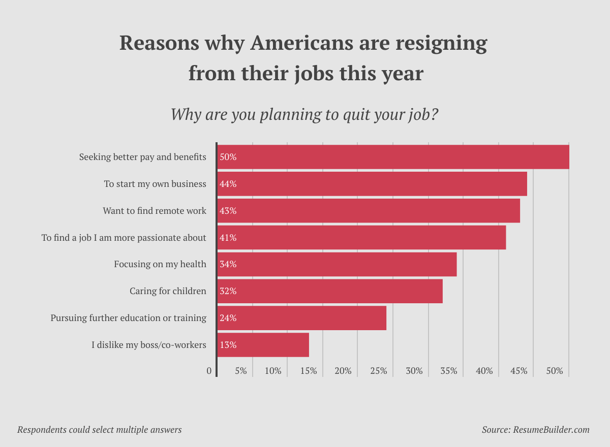 Fall Job Exodus - 2 - Reasons for Leaving