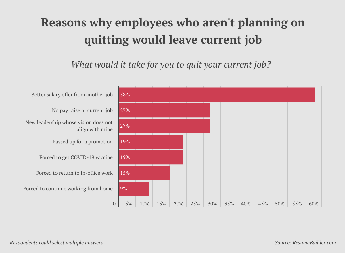 Fall Job Exodus - 4 - Not Quitting