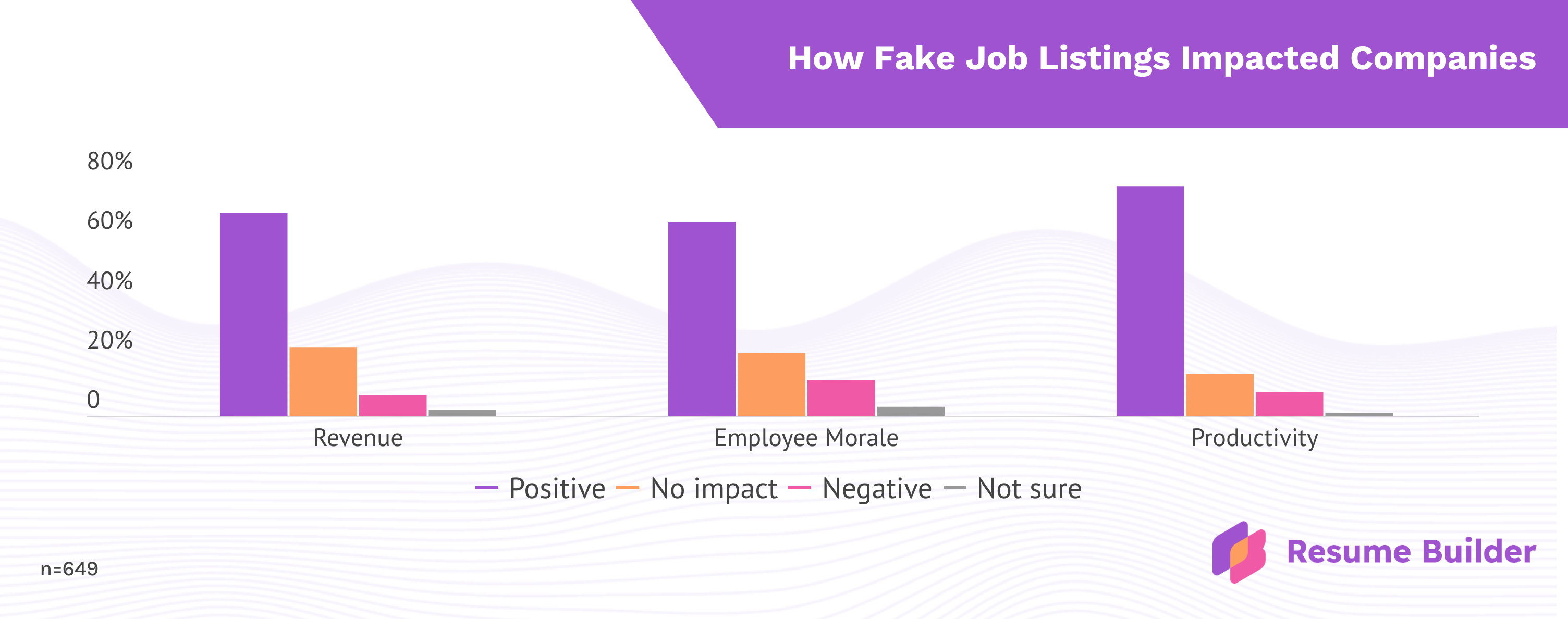 RB Fake jobs 2