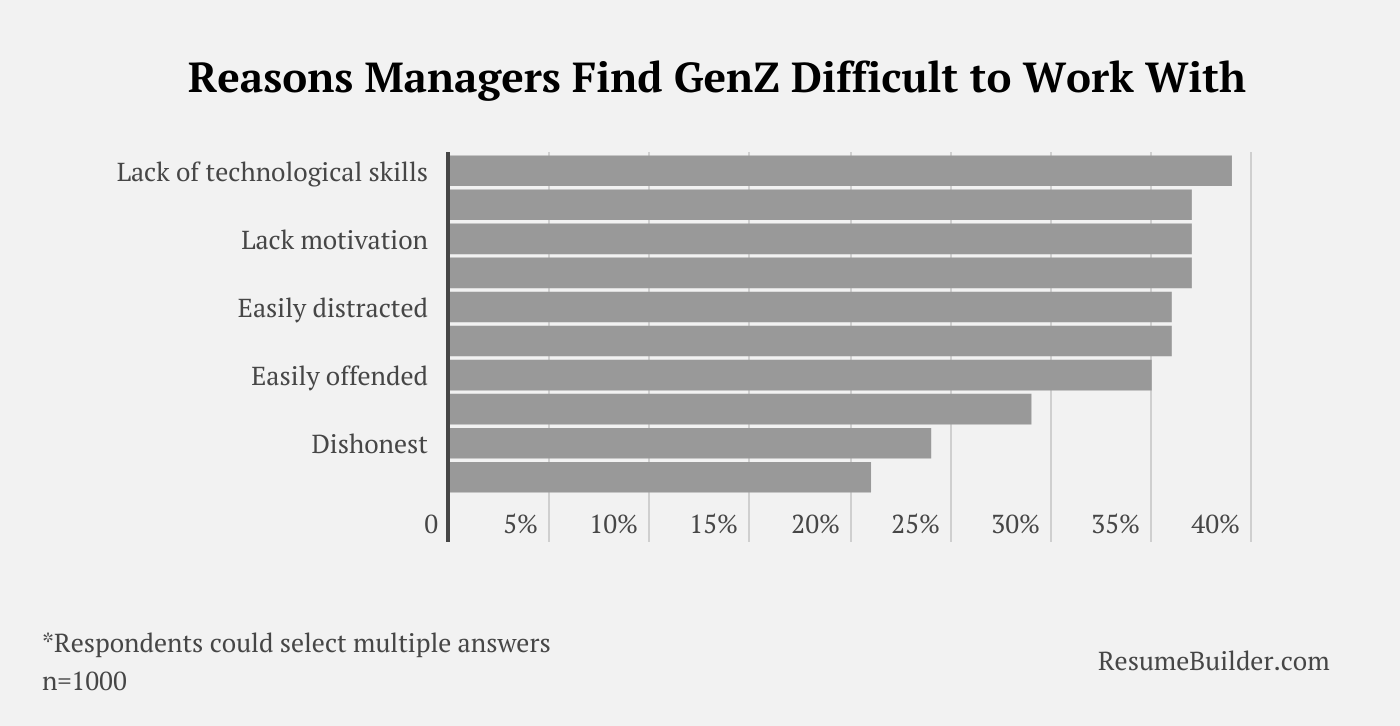 GenZ