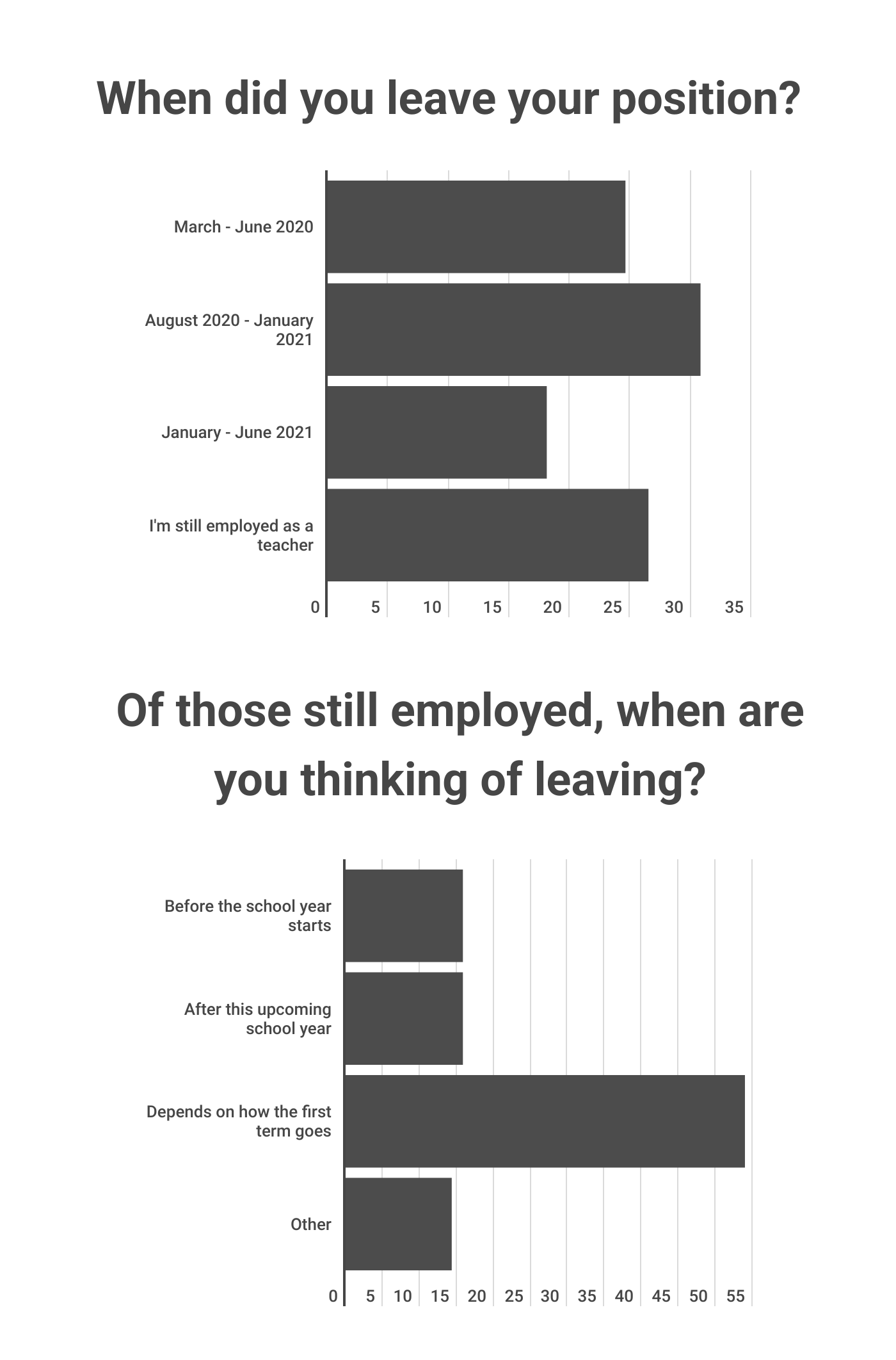 Teachers Leaving 3