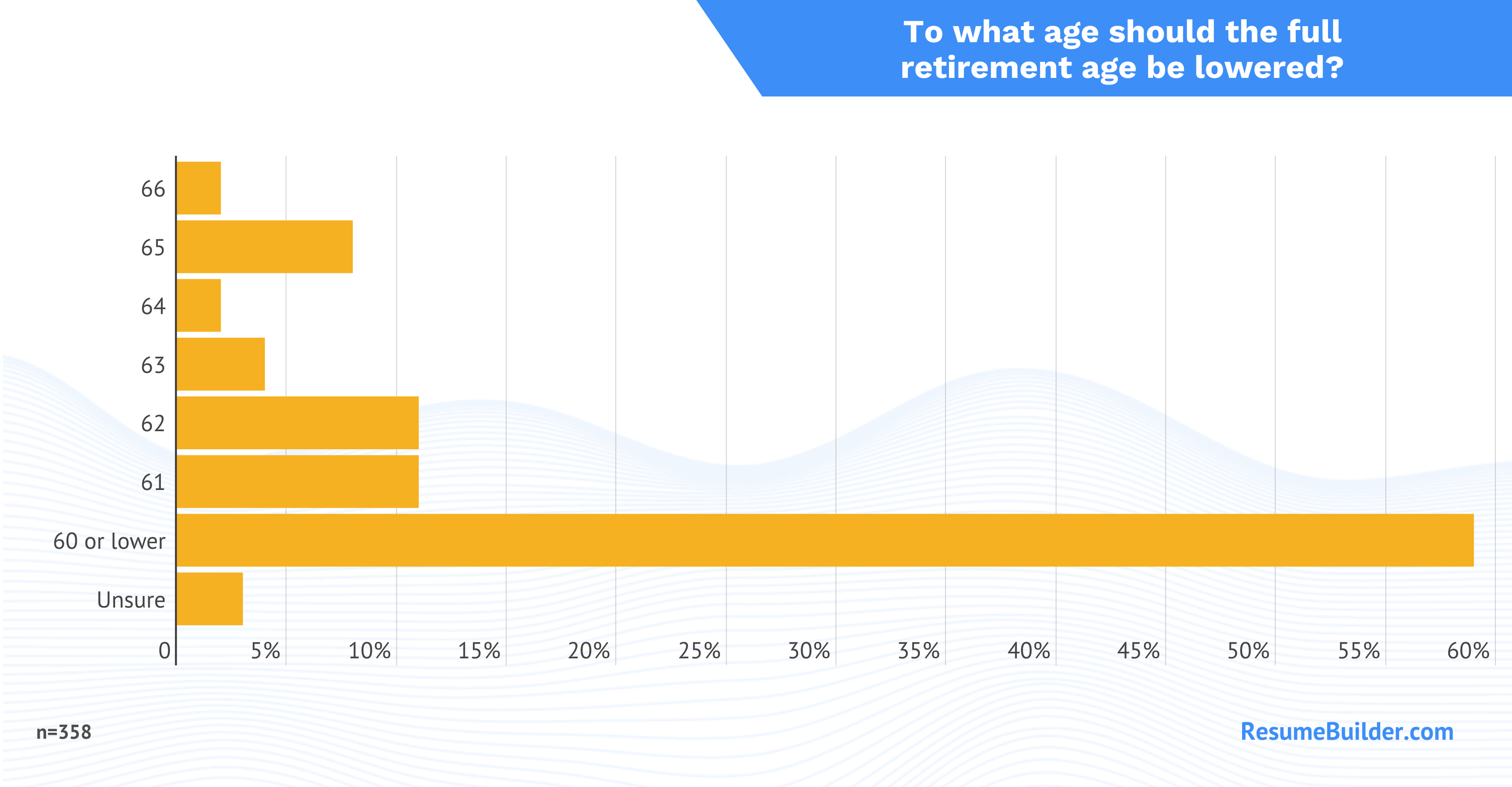 Retirement Age 1