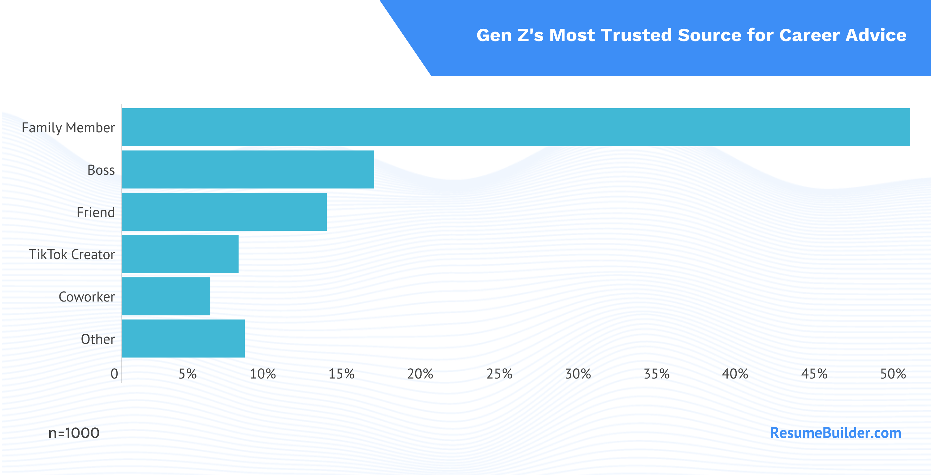 Trusted Sources for Career Advice
